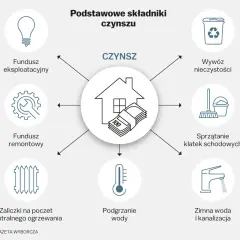 Pożytki w spółdzielni: Jak obniżyć czynsz? Poznaj sekrety