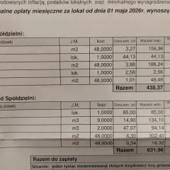 Tabela z opłatami miesięcznymi za lokal. Widać, ile wynosi czynsz do spółdzielni, w tym opłaty zależne i niezależne od spółdzielni, np. energia elektryczna.