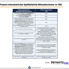 Ile kosztuje członkostwo w spółdzielni? Opłaty i wybór