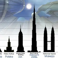 Porównanie wysokości budynków: Wieża Eiffla, Pałac Kultury, Empire State Building, Burdż Chalifa (najwyższy budynek na świecie, 828 metrów), Petronas Towers, Taipei 101.