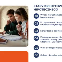 Doradca omawia z parą etapy kredytowania hipotecznego. Dowiedz się, jak uzyskać kredyt hipoteczny przy niskich dochodach.