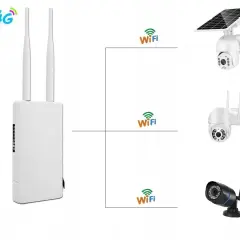 Jaki router na zewnątrz budynku - wybierz najlepszy model do monitoringu