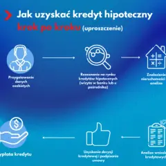 Odzyskaj wkład mieszkaniowy: poradnik krok po kroku