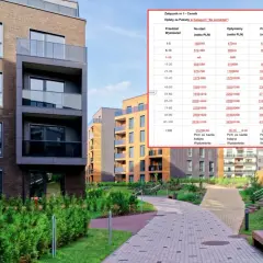 Cennik Otodom: ile kosztuje wystawienie mieszkania na sprzedaż? Ceny pakietów "Na start", "Optymalny" i "Premium" zależą od liczby wystawień.