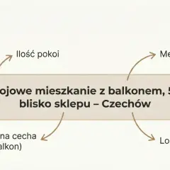 Ogłoszenie sprzedaż mieszkania wzór: 2-pokojowe, 52 m², z balkonem, blisko sklepu w Czechowie.