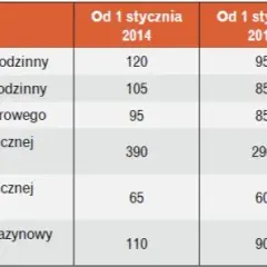 Warunki techniczne jakim powinny odpowiadać budynki - kluczowe przepisy i wymagania