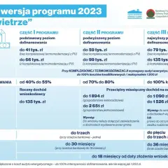 Program Czyste Powietrze 2023: ile kosztuje audyt energetyczny? Dotacje do 135 tys. zł, intensywność dofinansowania do 100%.