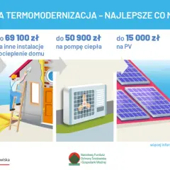 Ile kosztuje audyt energetyczny budynku? Sprawdź ceny i czynniki wpływające na koszty