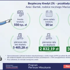 Rodzina z wózkiem, przykład kredytu hipotecznego z rodzicami: 550 tys. zł, 30 lat, 8,46%.
