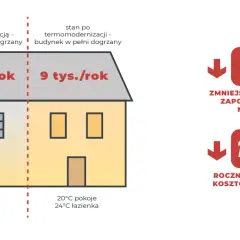 Co obejmuje termomodernizacja budynku i jak uniknąć wysokich kosztów?