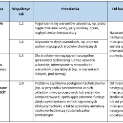 Amortyzacja budynku ile lat? Poznaj kluczowe zasady i wyjątki