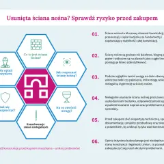 Usunięcie ściany nośnej to poważne ryzyko. Sprawdź konstrukcję, by uniknąć kary za wyburzenie ściany działowej i problemów.