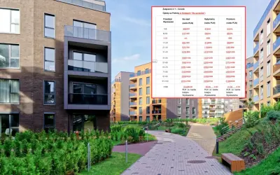 Cennik Otodom: ile kosztuje wystawienie mieszkania na sprzedaż? Ceny pakietów "Na start", "Optymalny" i "Premium" zależą od liczby wystawień.