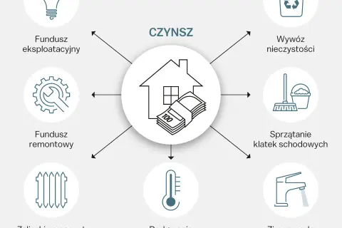 Pożytki w spółdzielni: Jak obniżyć czynsz? Poznaj sekrety