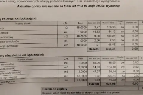 Tabela z opłatami miesięcznymi za lokal. Widać, ile wynosi czynsz do spółdzielni, w tym opłaty zależne i niezależne od spółdzielni, np. energia elektryczna.