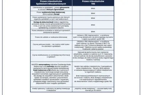 Ile kosztuje członkostwo w spółdzielni? Opłaty i wybór