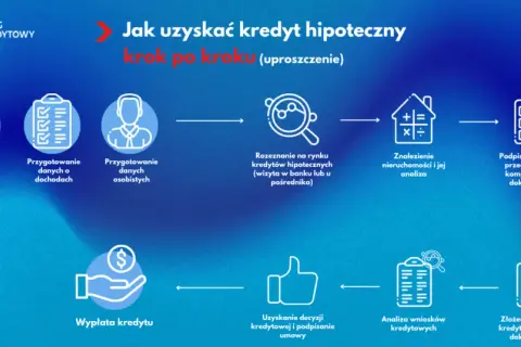 Odzyskaj wkład mieszkaniowy: poradnik krok po kroku