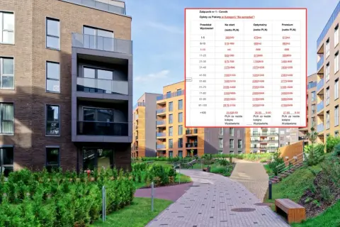 Cennik Otodom: ile kosztuje wystawienie mieszkania na sprzedaż? Ceny pakietów "Na start", "Optymalny" i "Premium" zależą od liczby wystawień.