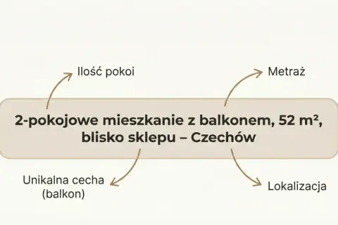 Ogłoszenie sprzedaż mieszkania wzór: 2-pokojowe, 52 m², z balkonem, blisko sklepu w Czechowie.