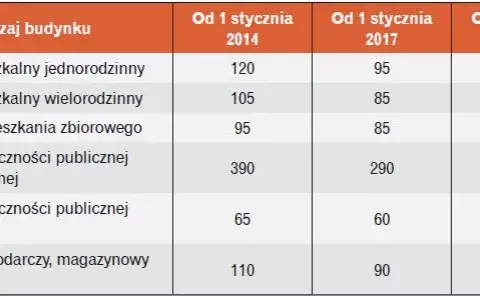 Warunki techniczne jakim powinny odpowiadać budynki - kluczowe przepisy i wymagania