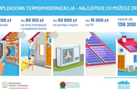 Ile kosztuje audyt energetyczny budynku? Sprawdź ceny i czynniki wpływające na koszty
