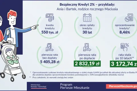 Rodzina z wózkiem, przykład kredytu hipotecznego z rodzicami: 550 tys. zł, 30 lat, 8,46%.