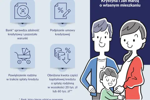 Krystyna i Jan marzą o własnym mieszkaniu. Program "mieszkanie bez wkładu własnego" ułatwia spełnienie marzeń.