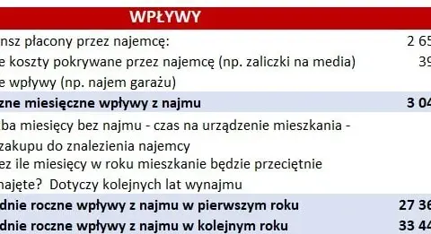Ile zarabia deweloper na domu? Zaskakujące fakty o zyskach i kosztach