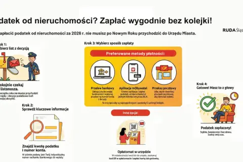 Ilustracja pokazuje 4 kroki do zapłaty podatku od nieruchomości. Można to zrobić wygodnie, bez kolejki, przez przelew bankowy, aplikację mObywatel lub w placówce pocztowej.