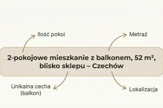 Ogłoszenie sprzedaż mieszkania wzór: 2-pokojowe, 52 m², z balkonem, blisko sklepu w Czechowie.