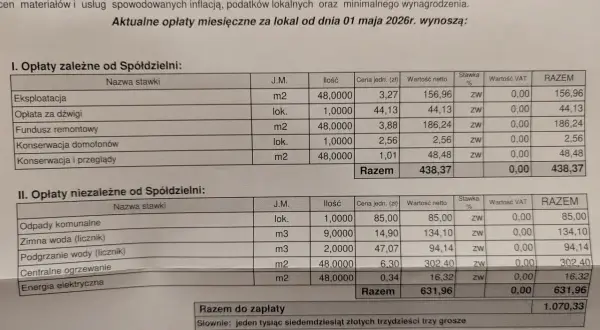Tabela z opłatami miesięcznymi za lokal. Widać, ile wynosi czynsz do spółdzielni, w tym opłaty zależne i niezależne od spółdzielni, np. energia elektryczna.