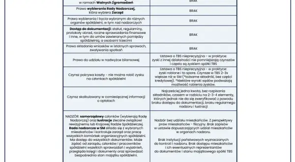 Ile kosztuje członkostwo w spółdzielni? Opłaty i wybór