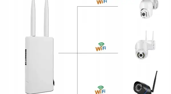 Jaki router na zewnątrz budynku - wybierz najlepszy model do monitoringu