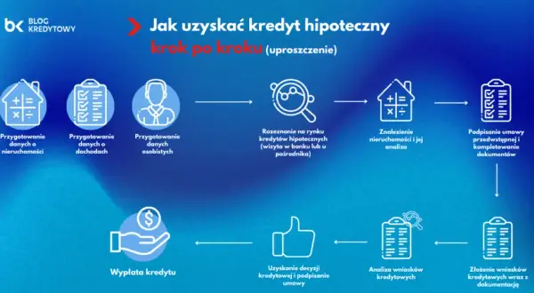 Odzyskaj wkład mieszkaniowy: poradnik krok po kroku
