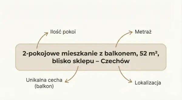 Ogłoszenie sprzedaż mieszkania wzór: 2-pokojowe, 52 m², z balkonem, blisko sklepu w Czechowie.