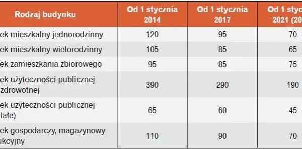 Warunki techniczne jakim powinny odpowiadać budynki - kluczowe przepisy i wymagania
