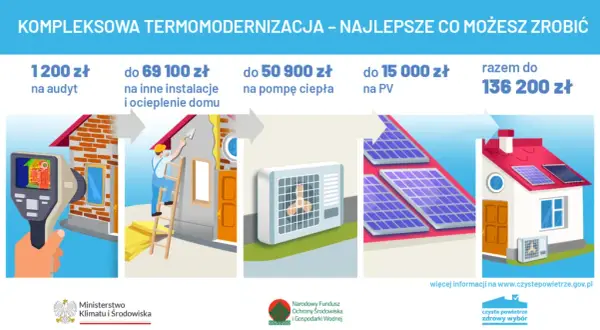 Ile kosztuje audyt energetyczny budynku? Sprawdź ceny i czynniki wpływające na koszty
