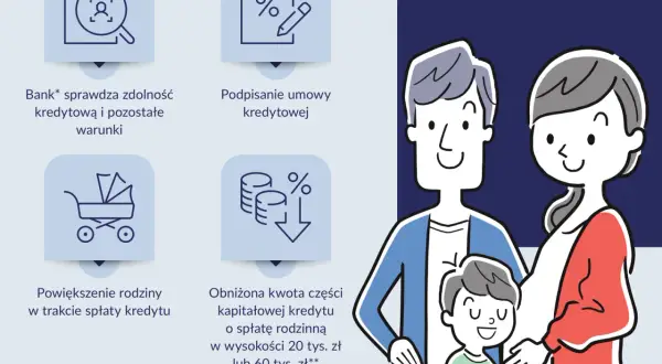 Krystyna i Jan marzą o własnym mieszkaniu. Program "mieszkanie bez wkładu własnego" ułatwia spełnienie marzeń.