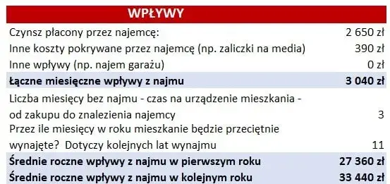 Ile zarabia deweloper na domu? Zaskakujące fakty o zyskach i kosztach