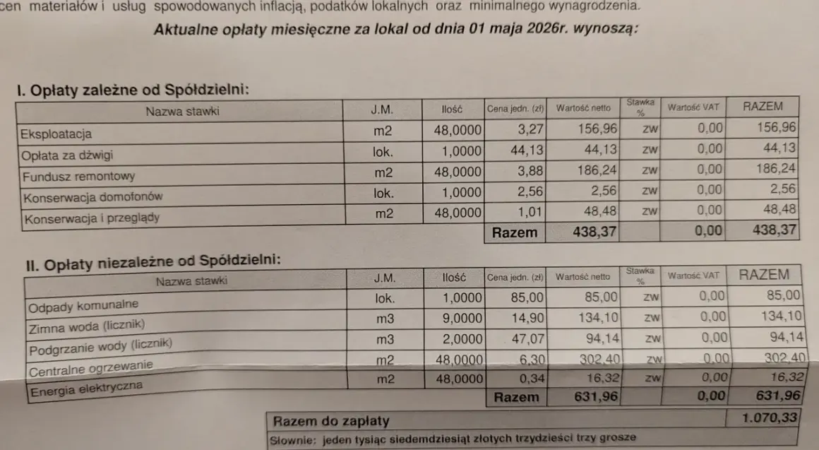 Tabela z opłatami miesięcznymi za lokal. Widać, ile wynosi czynsz do spółdzielni, w tym opłaty zależne i niezależne od spółdzielni, np. energia elektryczna.