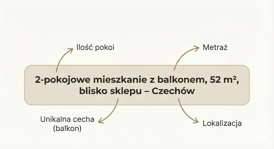 Ogłoszenie sprzedaż mieszkania wzór: 2-pokojowe, 52 m², z balkonem, blisko sklepu w Czechowie.