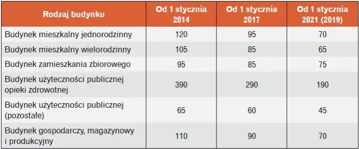 Warunki techniczne jakim powinny odpowiadać budynki - kluczowe przepisy i wymagania