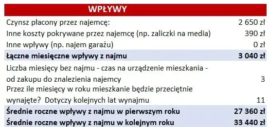 Ile zarabia deweloper na domu? Zaskakujące fakty o zyskach i kosztach