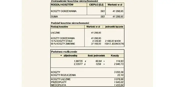 przykładowe rozliczenie centralnego ogrzewania spółdzielnia