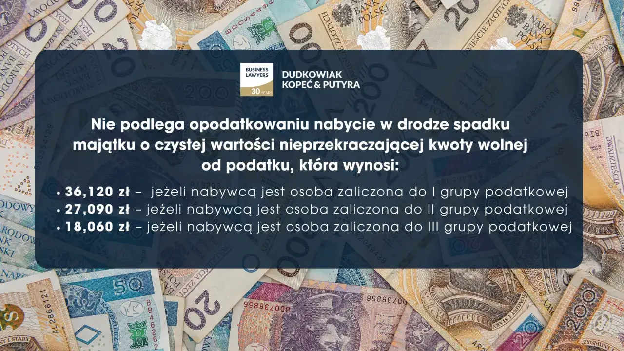 Ile wynosi podatek od spadku mieszkania? Kwoty wolne od podatku: 36 120 zł (I grupa), 27 090 zł (II grupa), 18 060 zł (III grupa).