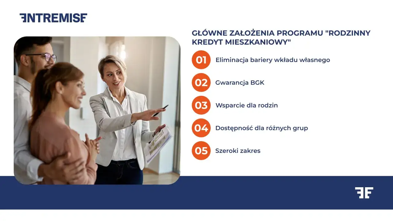 Młode małżeństwo słucha agentki o kredycie mieszkaniowym bez wkładu własnego. Program 