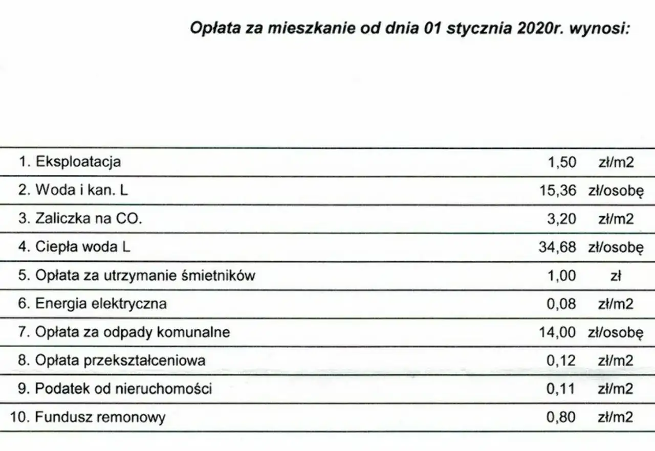Tabela opłat za mieszkanie od 01.01.2020. Widać tu, ile wynosi czynsz do spółdzielni, w tym eksploatacja, woda, CO, śmieci, energia, odpady, podatek i fundusz remontowy.