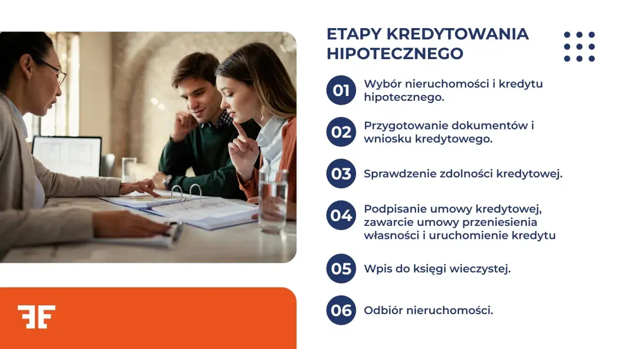 Para młoda omawia z doradcą etapy kredytowania hipotecznego. Dowiedz się, ile czasu na uruchomienie kredytu od podpisania umowy.