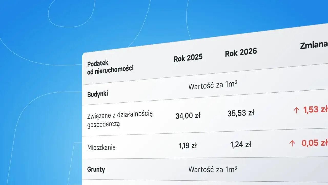 Tabela z podatkiem od nieruchomości: budynki i mieszkania drożeją. Wiedza ta pomoże Ci jak sprzedać nieruchomość.