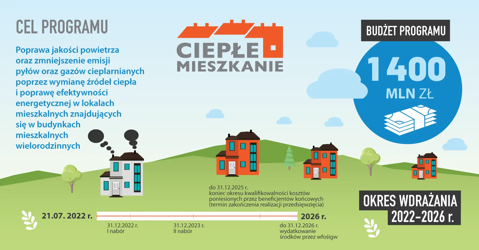 Program